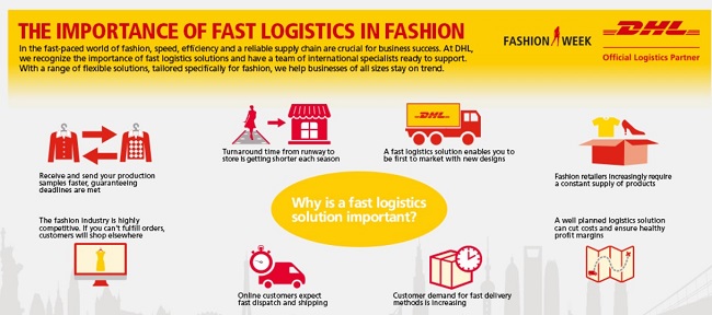 Chuyển phát nhanh DHL tại quận Bình Thạnh HCM giá rẻ